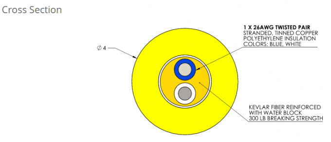 ハイブリッドRov帯状ケーブルRov電源と信号伝送 6